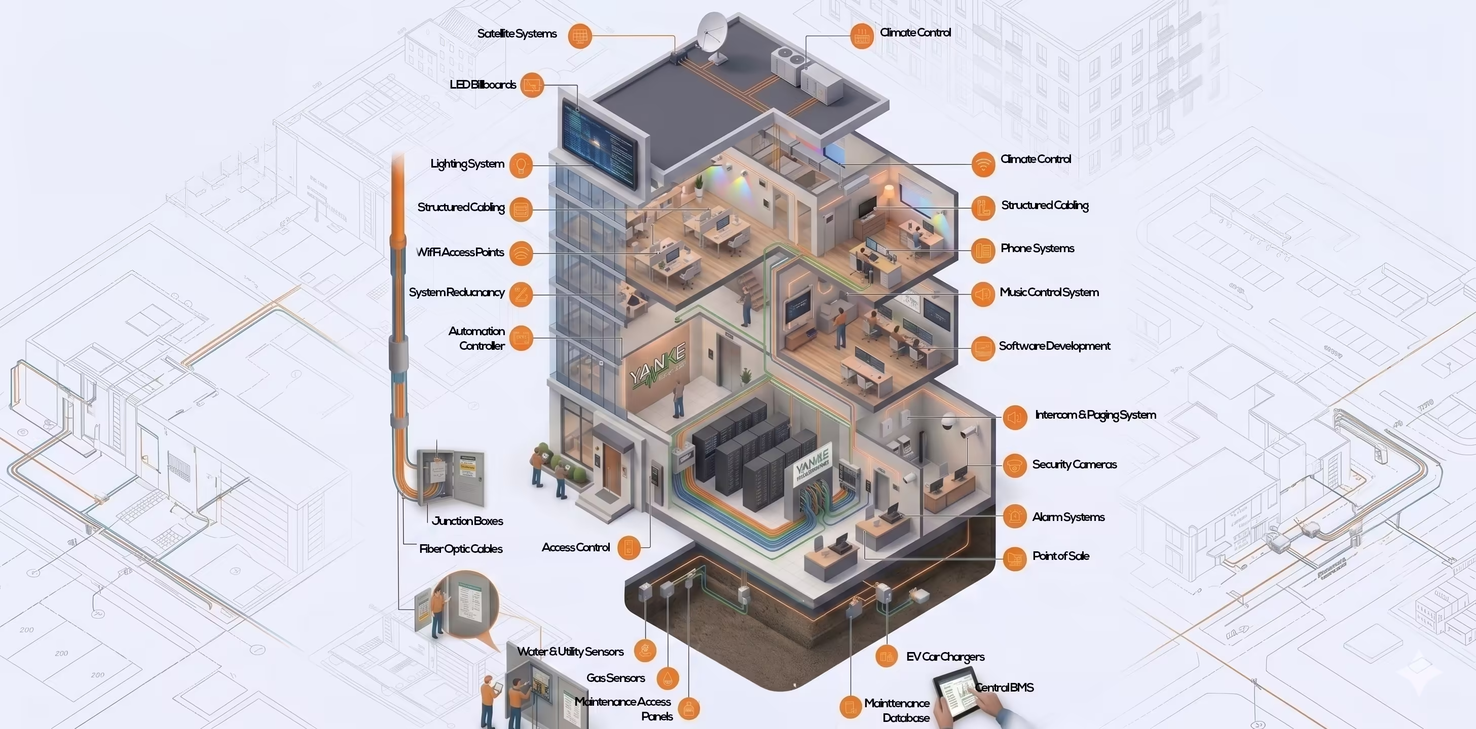System Integration