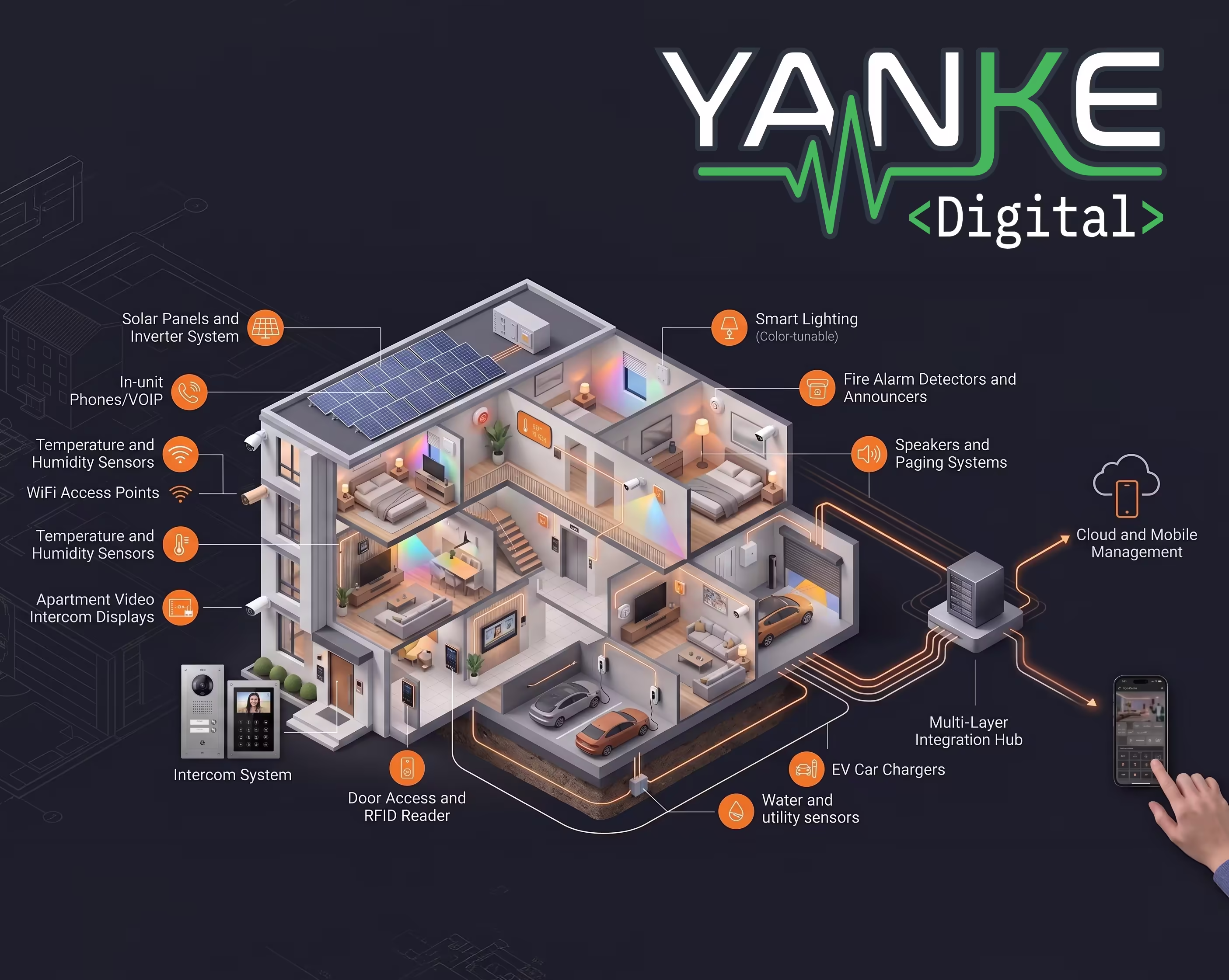 System Integration